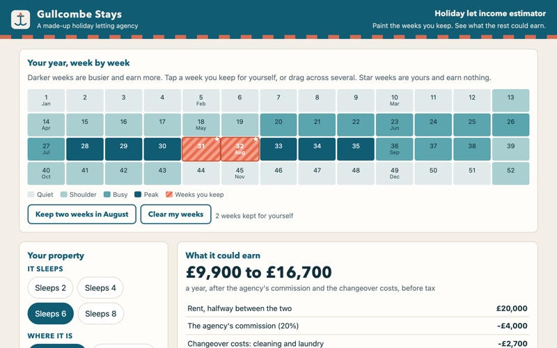 Screenshot of the holiday let income estimator demo showing a 52-week calendar shaded by season with a few weeks kept
