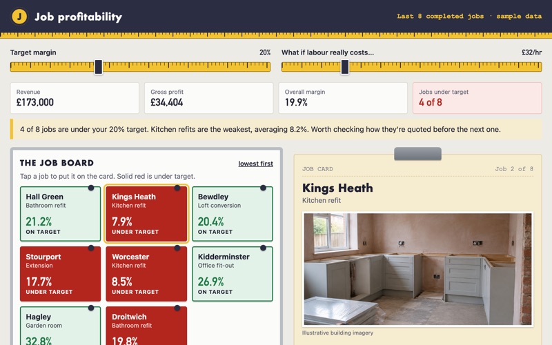 Screenshot of the job profitability dashboard demo showing margins by job